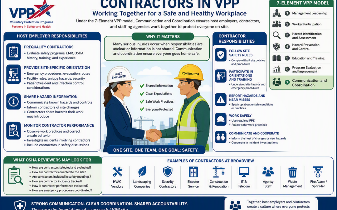 OSHA’s Updated its VPP Framework